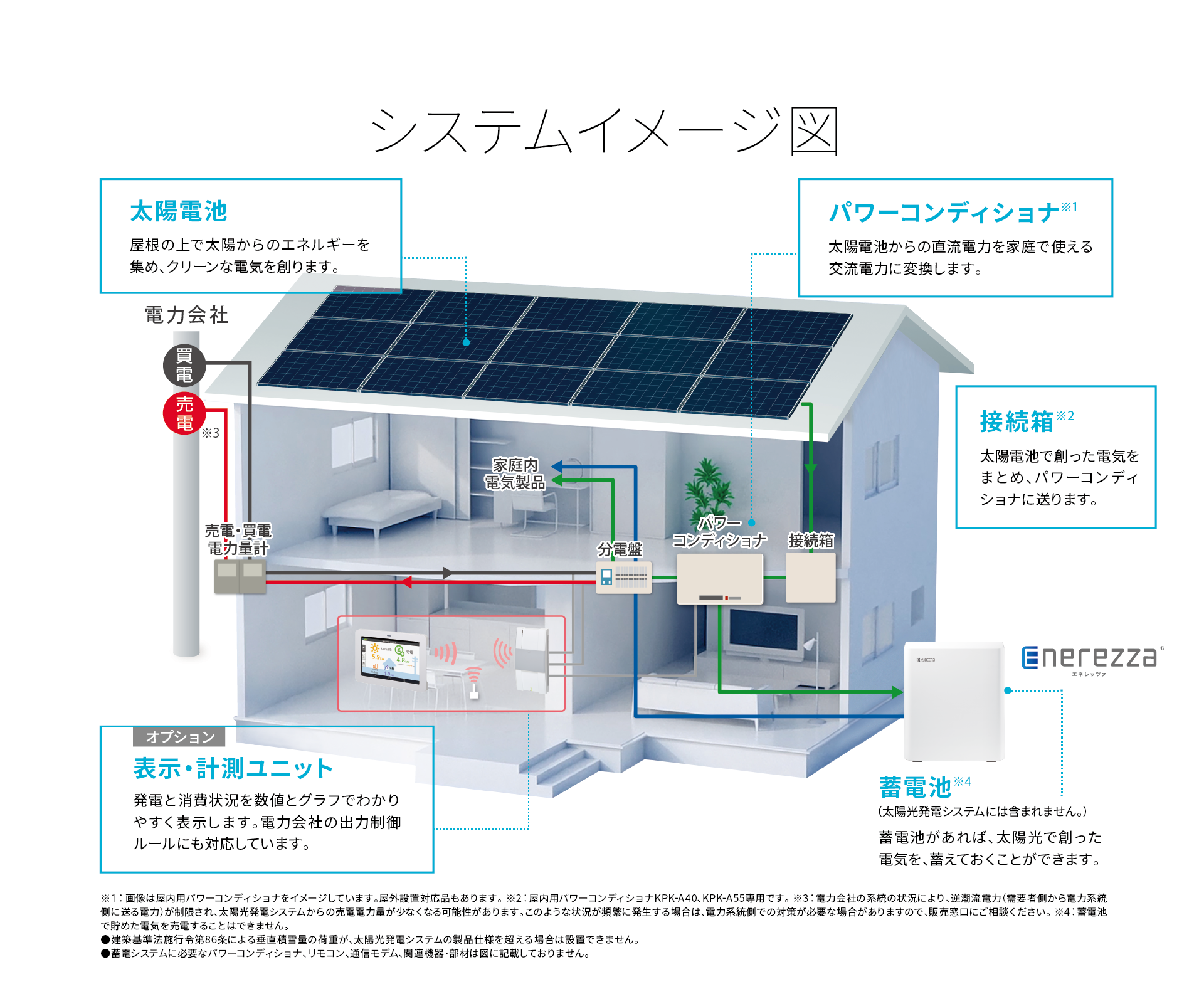 太陽光発電の仕組み